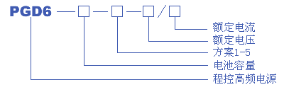 型號(hào)說(shuō)明