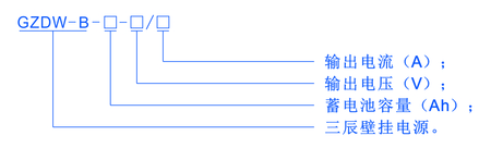 【02】Gzdw B型號說明